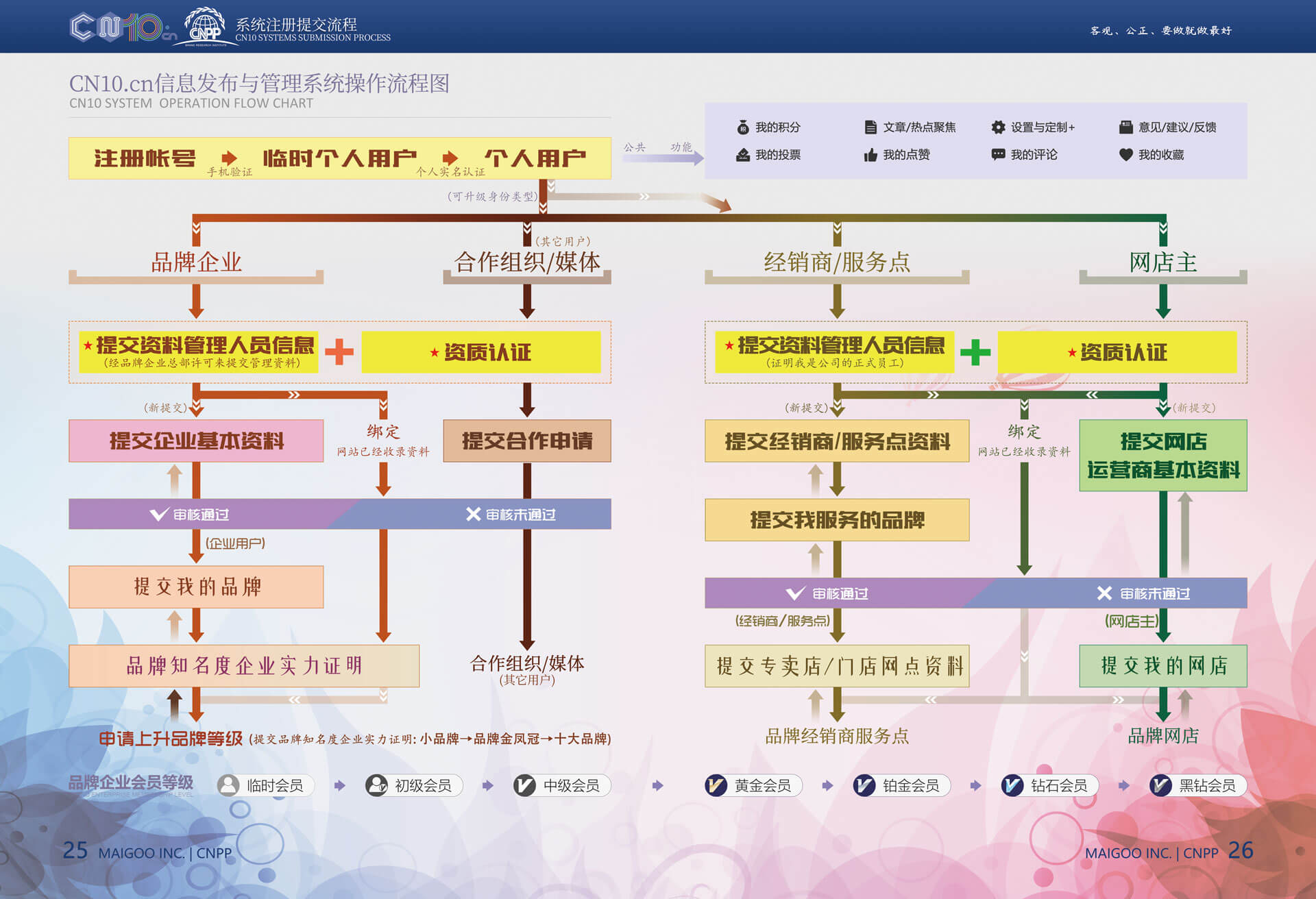 11-提交流程2.jpg